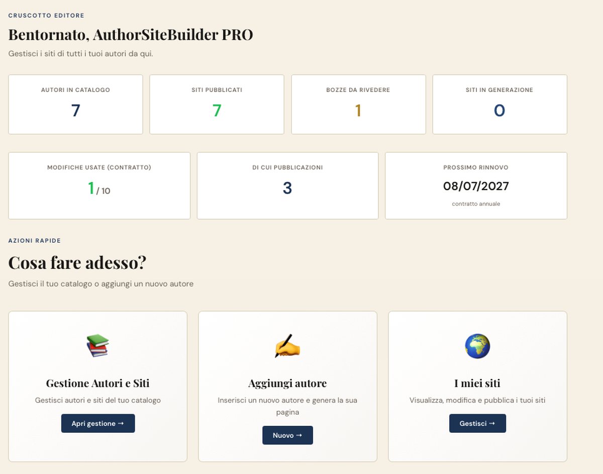 Il cruscotto editore di AuthorSiteBuilder PRO: autori in catalogo, siti pubblicati, bozze e stato del contratto